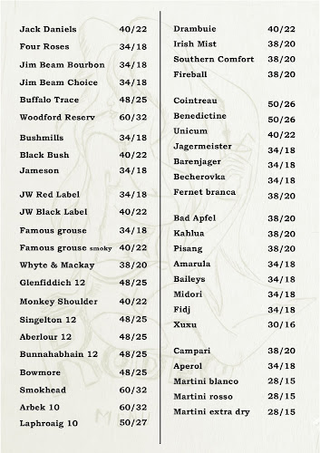 Opinii despre Rodeo Haifa în חיפה - הסעדה