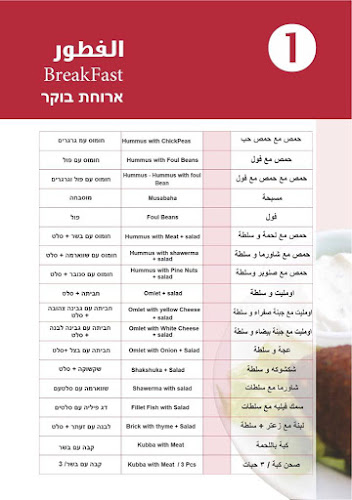 Opinii despre מסעדת אלעאיד în ירושלים - הסעדה