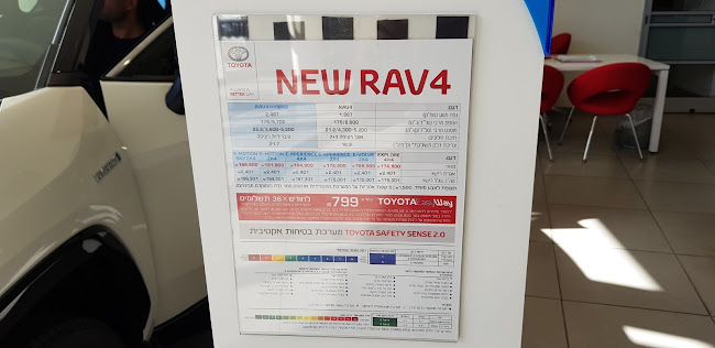 Comentarii opinii despre ארומה Aroma