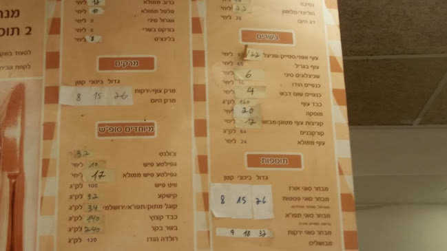 מסעדת קוריץ