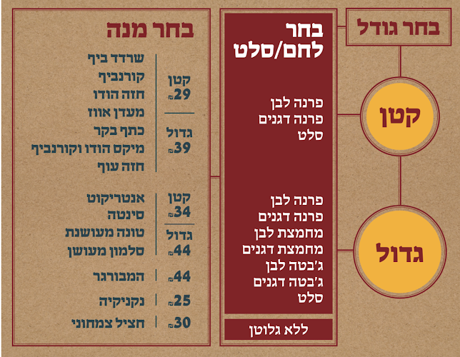 Comentarii opinii despre בר כוכבא 16 בני ברק