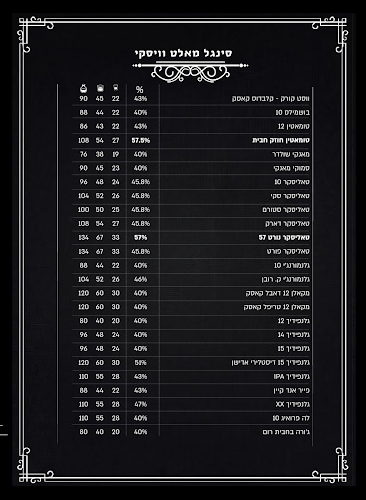 Potion Bar בר וויסקי בתל אביב