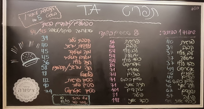 שיפודי ציפורה - ראשון לציון