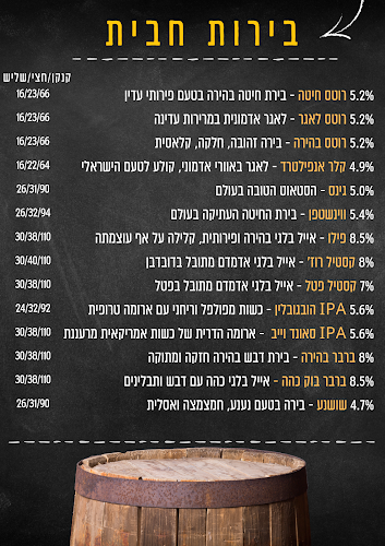 רינגלבלום 17, באר שבע