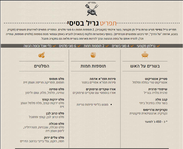 Opinii despre המנגליסטים- קייטרינג בשרי în רמת גן - הסעדה