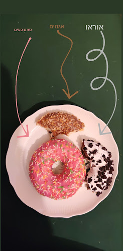 Opinii despre מאפיית הדקל în רמת גן - הסעדה