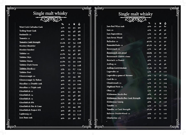 Comentarii opinii despre Potion Bar בר וויסקי בתל אביב