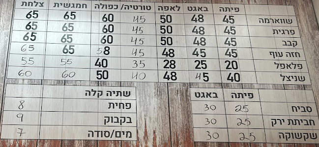 באבא שווארמה - באר שבע