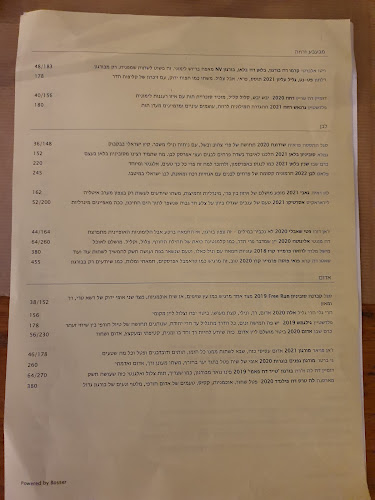 בית רומנו - תל אביב-יפו