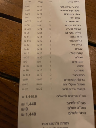 מנשה בן ישראל 1, ירושלים, 9459401